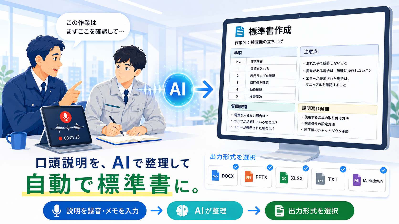 口頭説明や紙資料をAIで整理し、マニュアル、手順書、業務マニュアル、作業標準書をDOCX、PPTX、XLSX、TXT、Markdownに出力する流れ