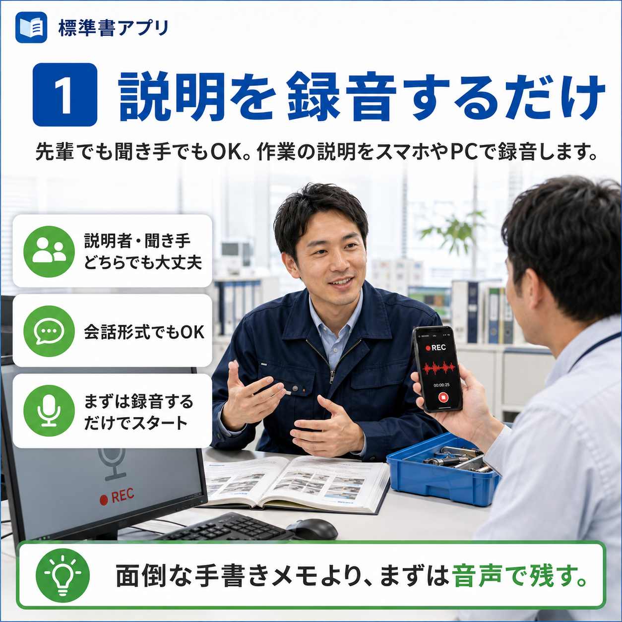 1. 音声・テキスト・画像を入力。作業説明の録音、メモ、既存の手順書や教材の写真をアップロードします。
